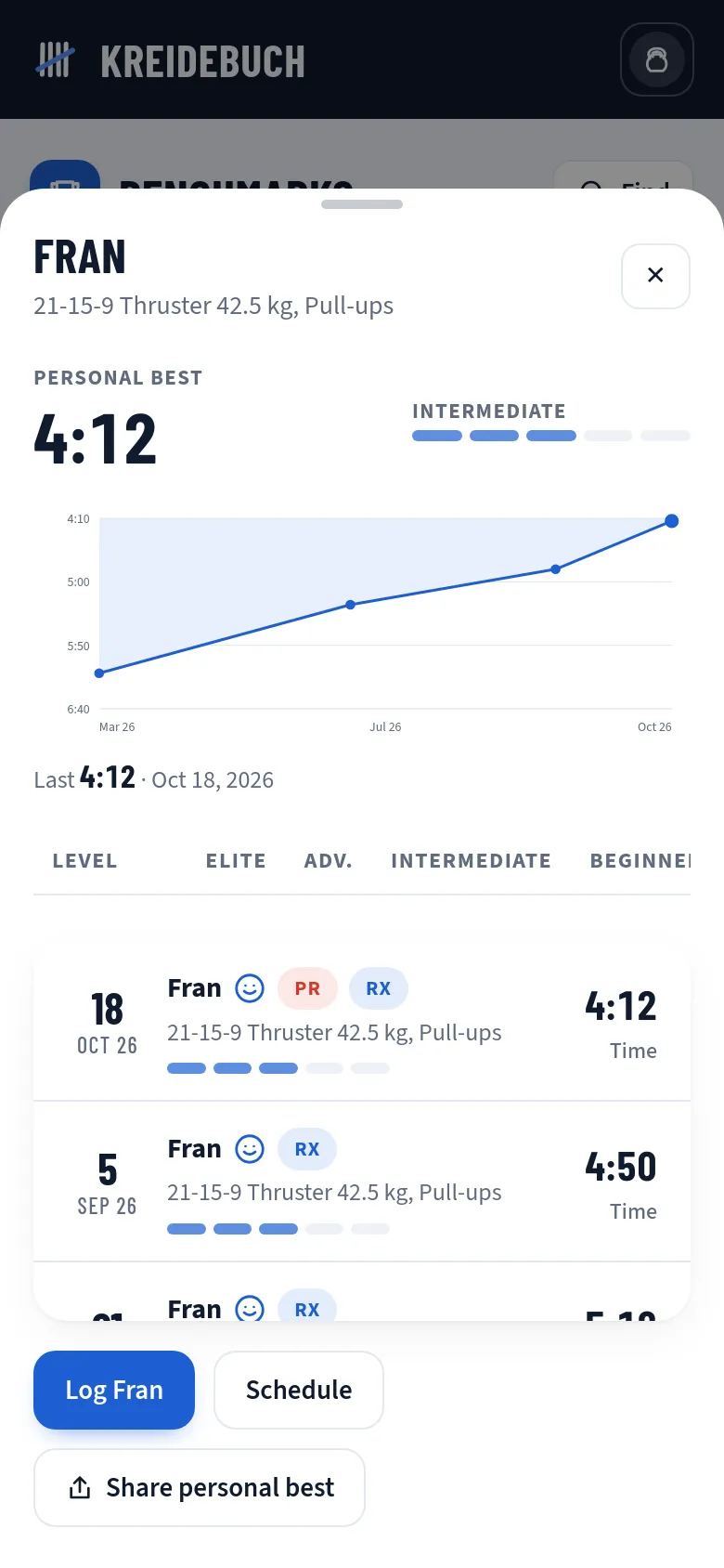Fran benchmark with history and level in Kreidebuch