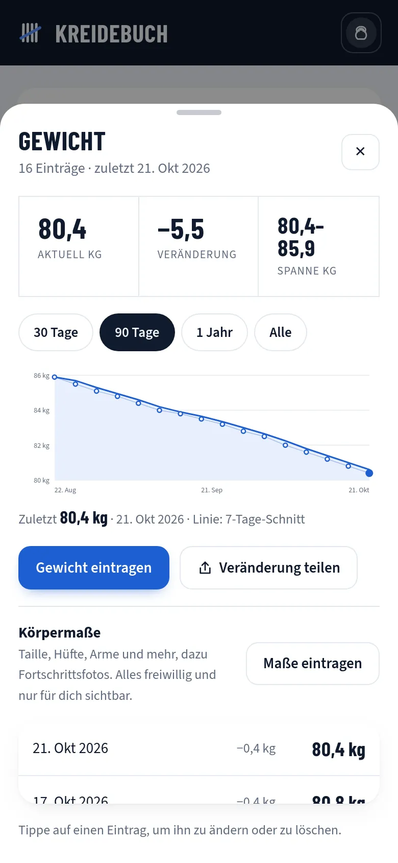 Körpergewicht und Maße in Kreidebuch